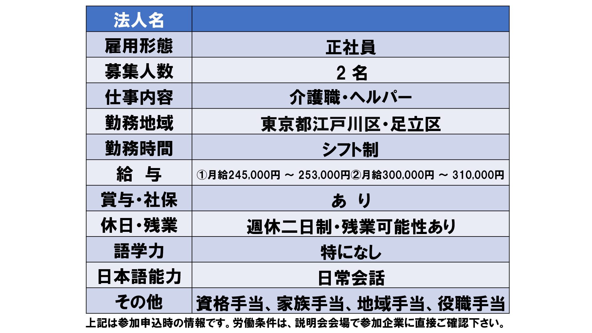 仕事、バイト、正社員